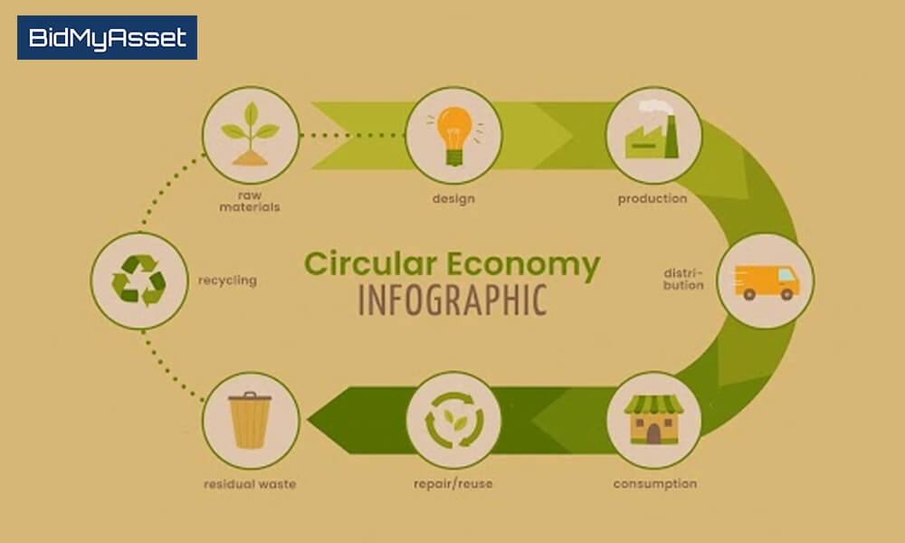 Why Should You Care About Circular Economy Practices